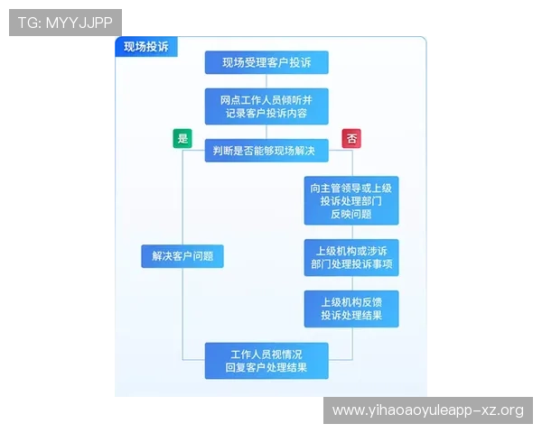 壹号平台官网：如何快速找到所需服务与客户支持渠道